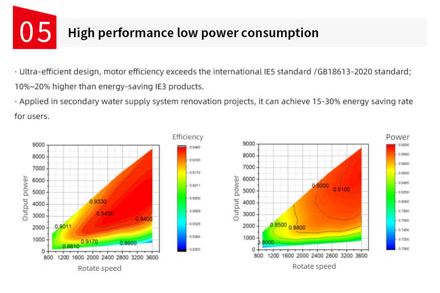Intelligent constant pressure pump