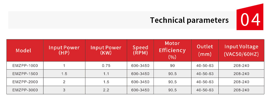 Intelligent permanent magnet all-in-one machine