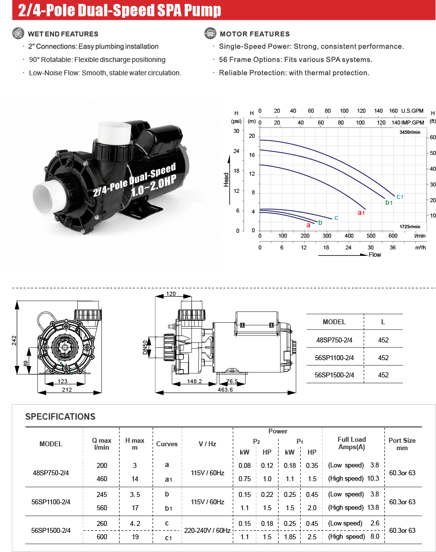 WUA 2/4-2-speed SPA Pumps