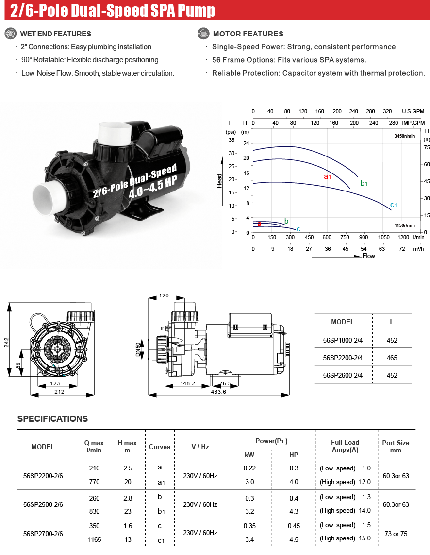 4～4.5HP 2/6-Pole Dual Speed