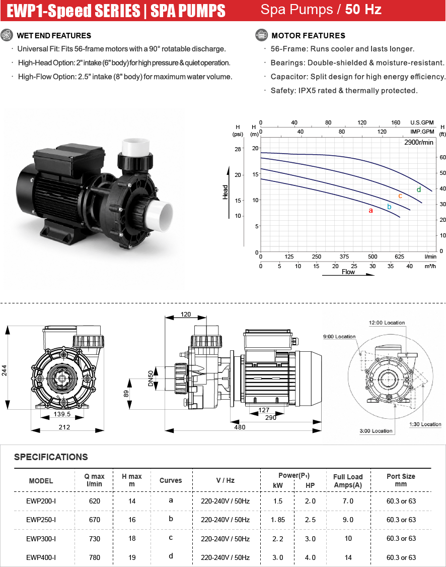 EWP 1-Speed Series