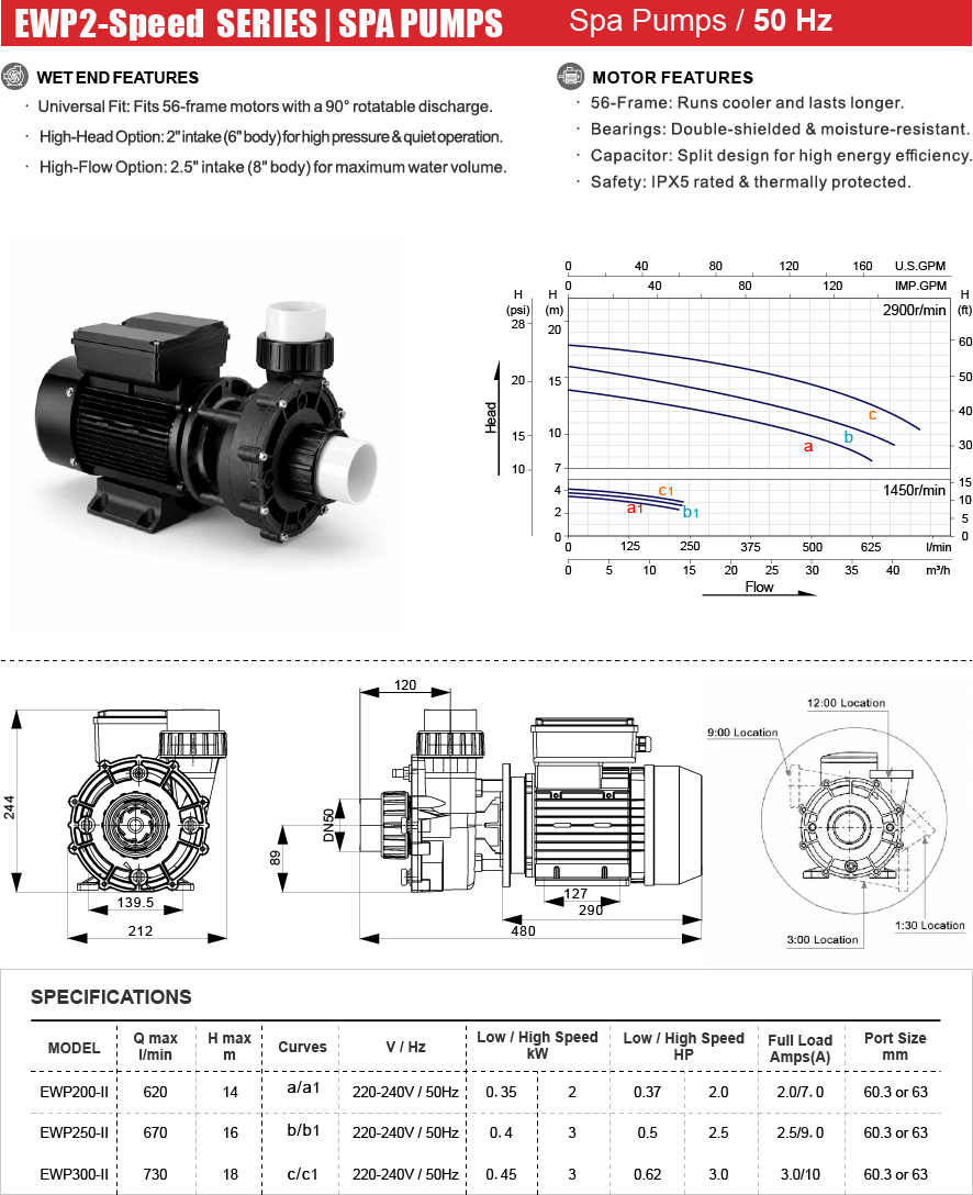 EWP 2-Speed Series