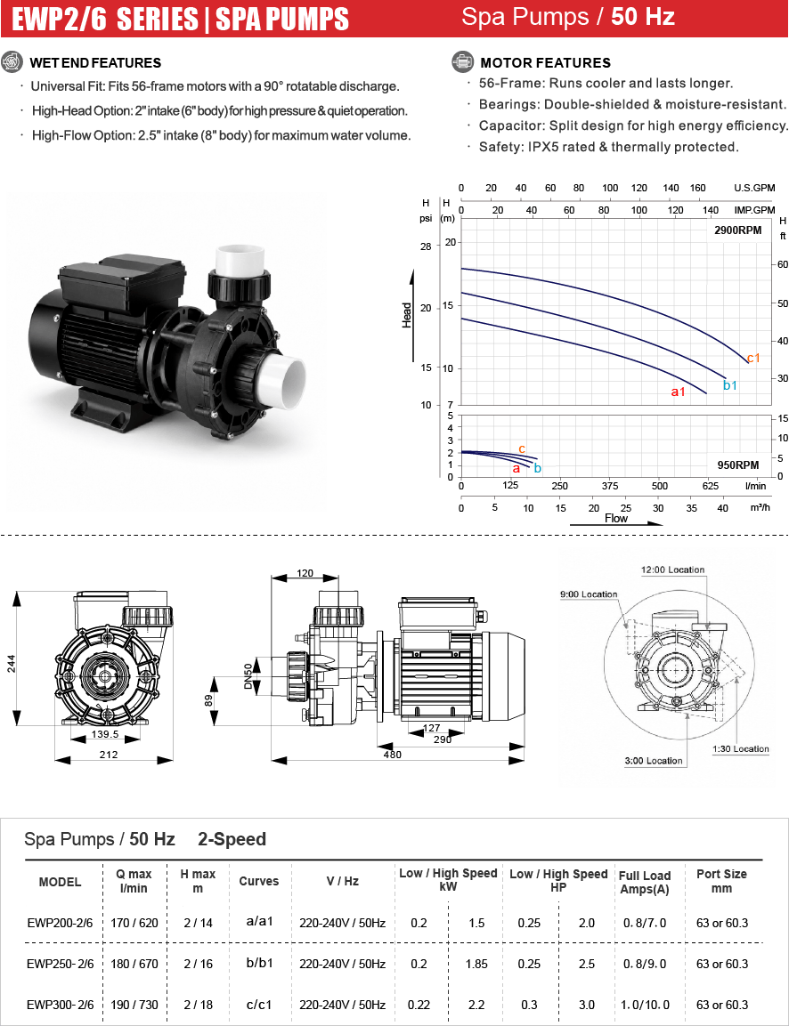 EWP 2/6 Series